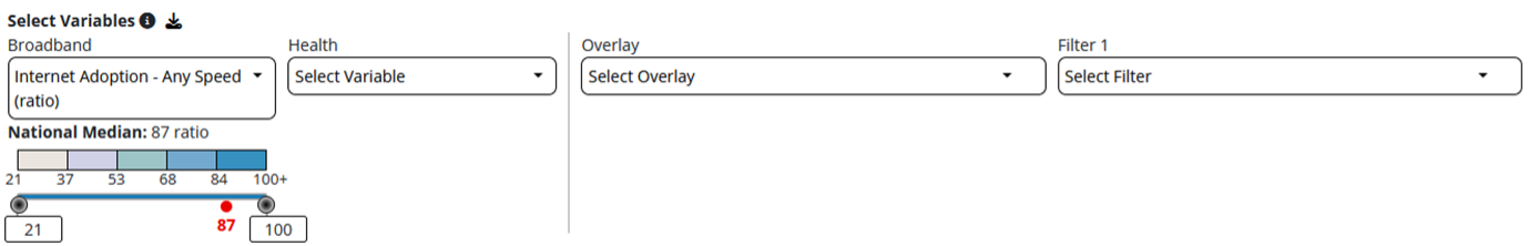 Use the dropdown boxes to select and set variables, filters, and overlays.